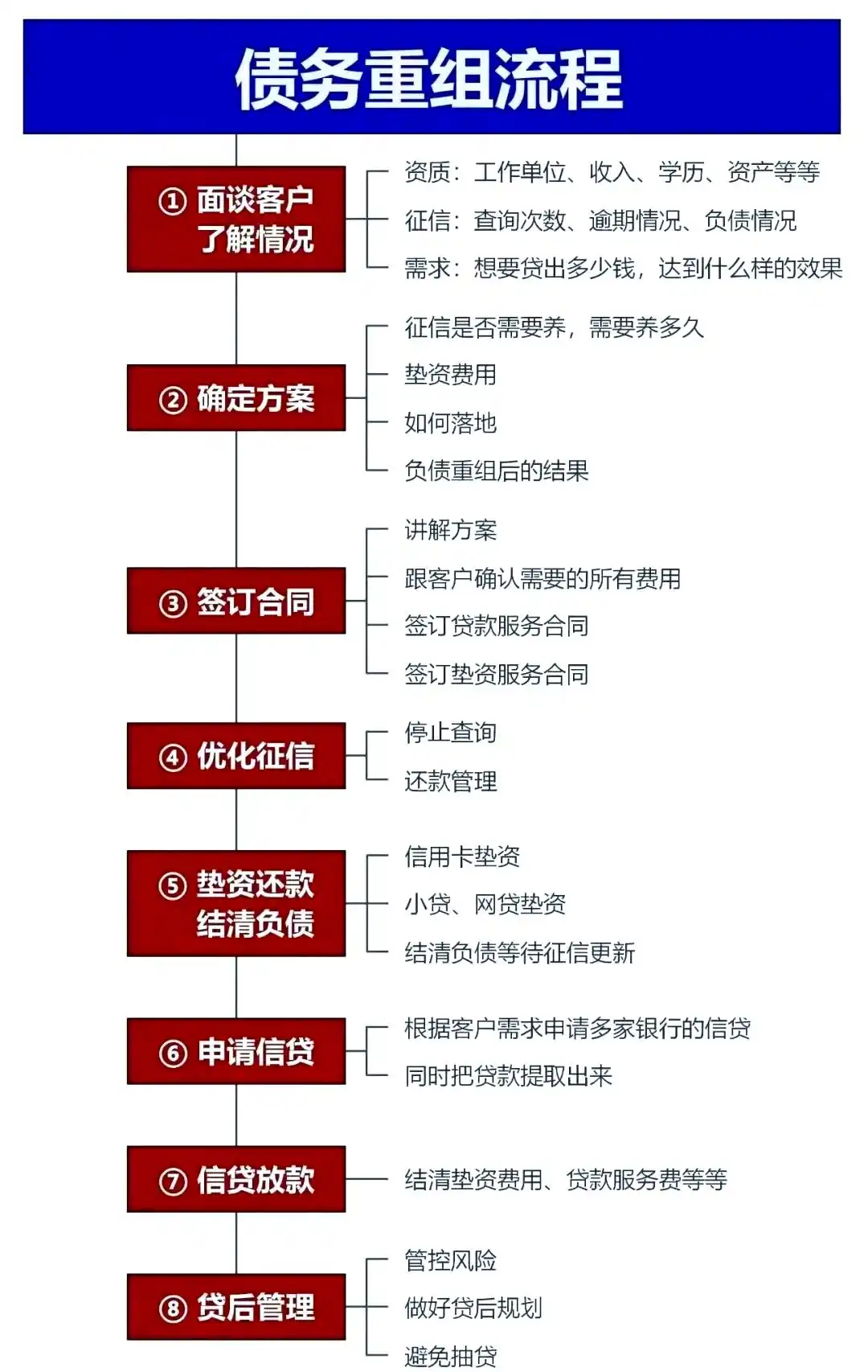 在凯里，中小企业也可以债务重组吗？